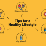 Simple Healthy Eating Habits for Daily Life